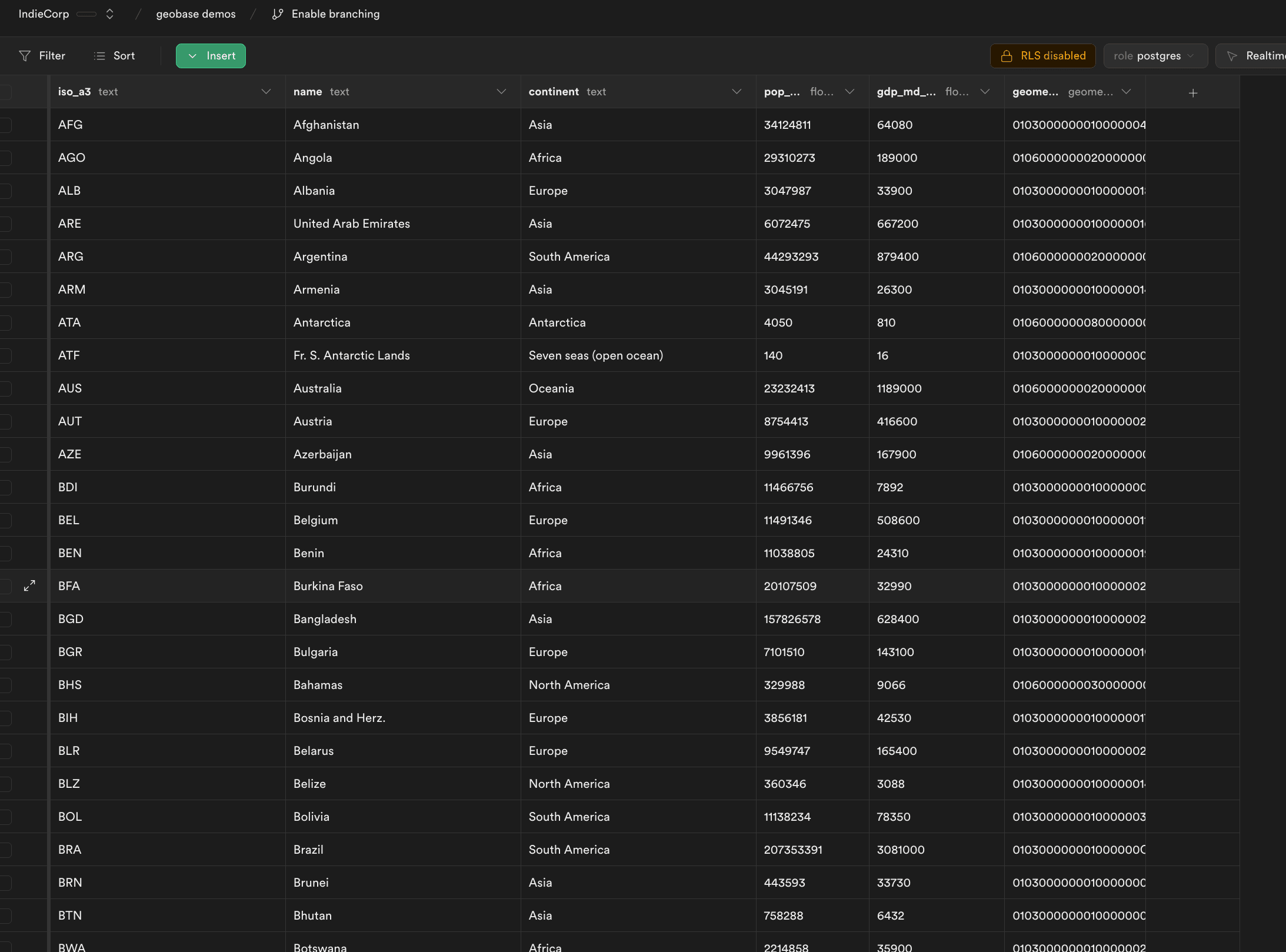 countries_test